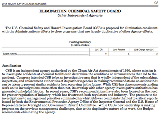 The proposed White House FY 2018 budget’s justification for eliminating the Chemical Safety Board. Credit: White House